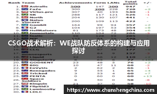 CSGO战术解析：WE战队防反体系的构建与应用探讨